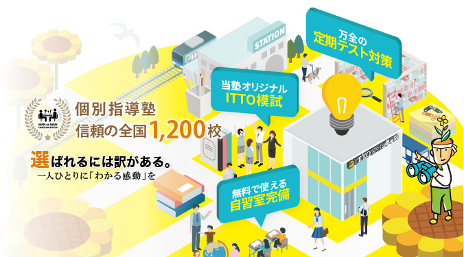ITTO個別指導学院 信頼の全国1200校 選ばれるには訳がある。