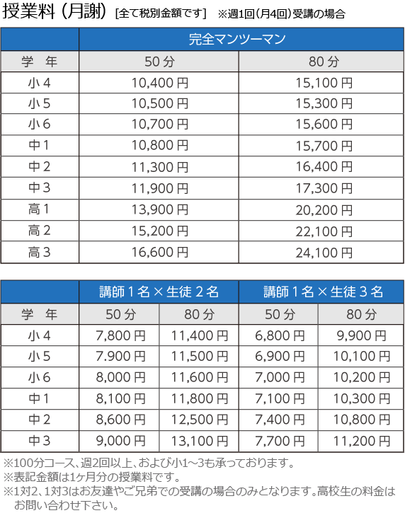 フリープランM料金表