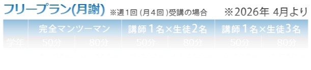 ITTO料金